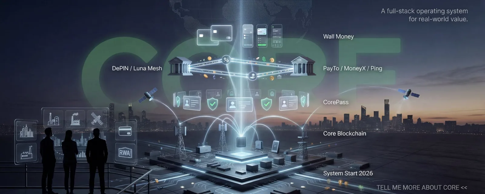 Why 2026 Is Not a Hype Year for CORE, but the Start of the Actual System