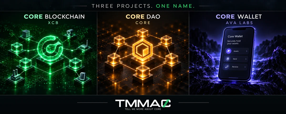 Core Blockchain, Core DAO, Core Wallet: drei Projekte, ein Name